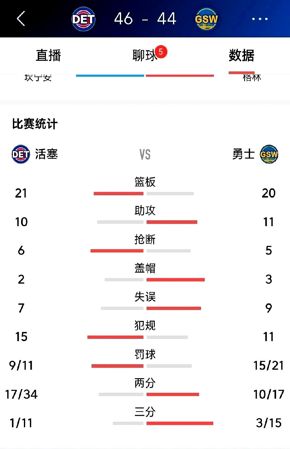 包含勇士不断突破！，Ming连续十五场比赛得分超过出色防守比赛高潮迭起的词条